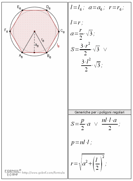 Esagono, superficie, perimetro, raggio, apotema, poligoni regolari inscritti e circoscritti