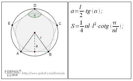 Trigonometria, il poligono regolare, lato, apotema, superficie