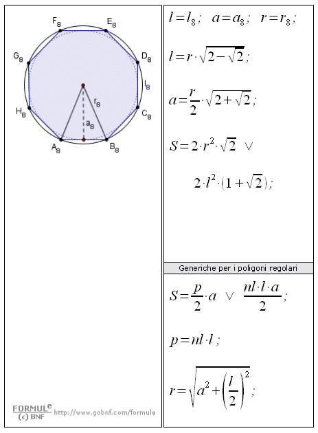 Ottagono, superficie, perimetro, raggio, apotema, poligoni regolari inscritti e circoscritti