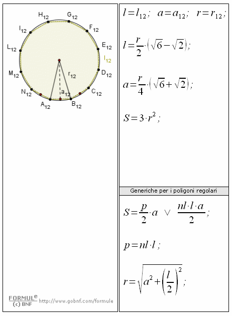Dodecagono, superficie, perimetro, raggio, apotema, poligoni regolari inscritti e circoscritti