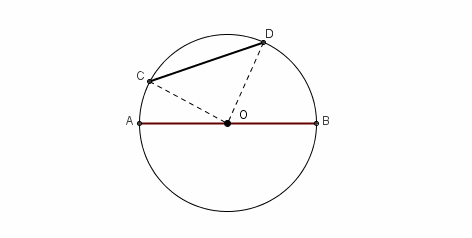 geometria del piano, circonferenza, diametro, corda