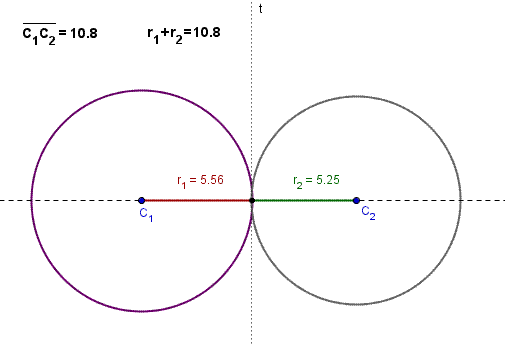 Geometria del piano, circonferenze tangenti esternamente