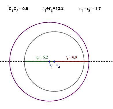 Geometria del piano, circonferenze interne