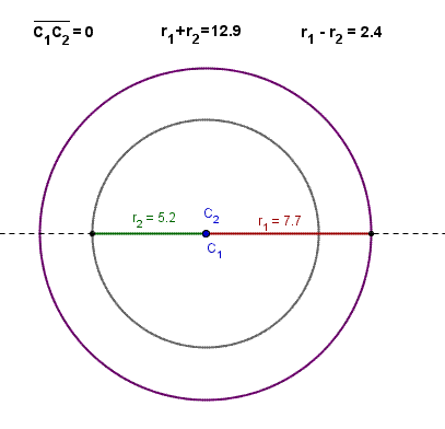 Geometria del piano, corona circolare