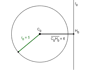 Geometria del piano, rette esterna ad una circonferenza