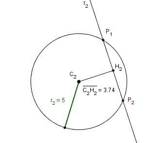 Geometria del piano, retta secante ad una circonferenza