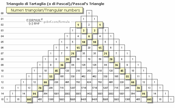 Algebra, Numeri triangolari nel triangolo di Tartaglia, Numeri triangolari nel triangolo di Pascal