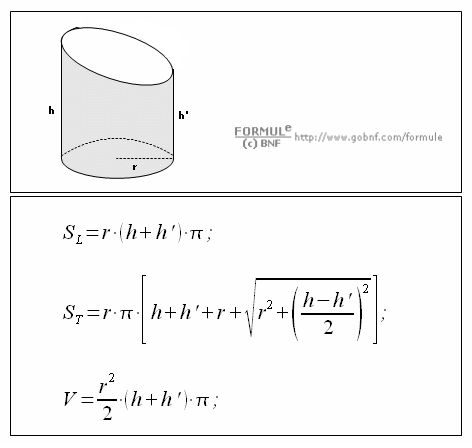 Geometria solida, Cilindro tagliato