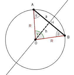 Trigonometria, Distanza di una corda dal centro della circonferenza