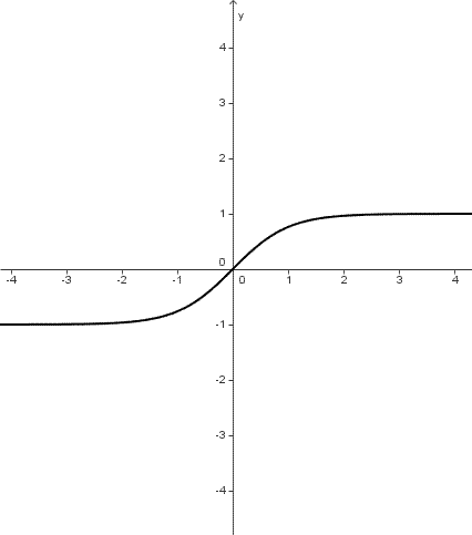 Trigonometria iperbolica, tangente iperbolica, grafico della funzione tangente iperbolica