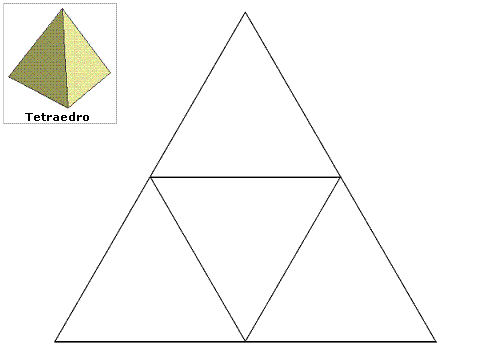 Geometria solida, sviluppo del tetraedro