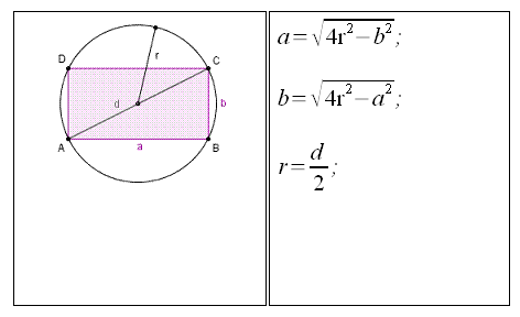 Geometria del piano, rettangolo inscritto in una circonferenza