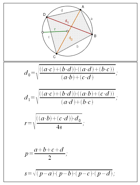 Geometria del piano, quadrilatero inscritto in una circonferenza