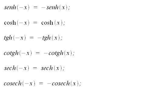 Trigonometria iperbolica, simmetrie