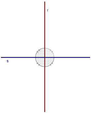 Geometria del piano, rette perpendicolari