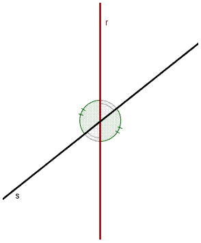 Geometria del piano, rette oblique