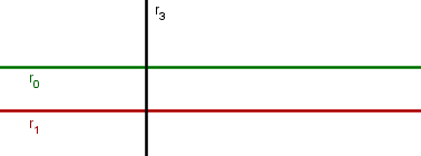 Geometria del piano, rette parallele e perpendicolari