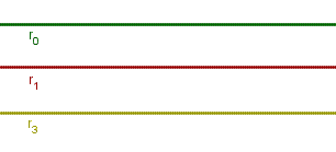 Geometria del piano, 3 rette parallele