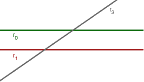 Geometria del piano, rette parallele, ogni altra retta