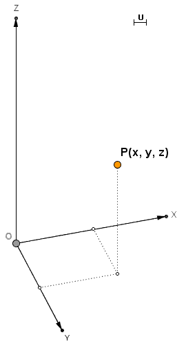 Geometria analitica nello spazio, coordinate cartesiane nello spazio