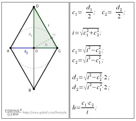 Geometria del piano, teorema di Pitagora, rombo