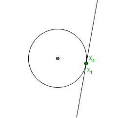 Geometria del piano, retta tangente alla circonferenza