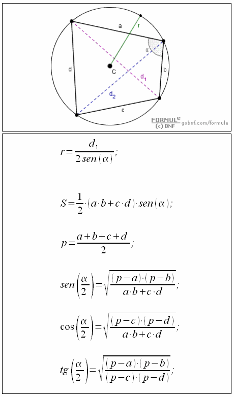 Trigonometria, quadrilatero inscritto in una circonferenza
