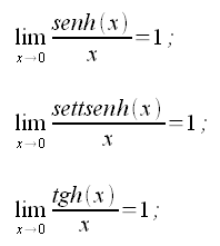 Limiti, Limiti notevoli iperbolici, limiti funzioni iperboliche