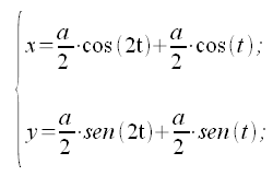 Geometria analitica del piano, curve, evoluta della nefrooide, equazione parametrica evoluta, equazione parametrica cartesiana evoluta, coordinate cartesiane