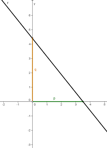 Geometria analitica del piano, forma segmentaria della retta, retta, segmenti