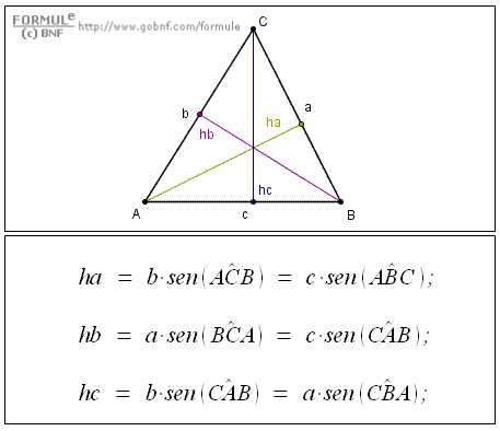 Trigonometria, Altezze di un triangolo