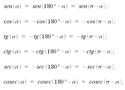 Trigonometria, relazioni tra le funzioni trigonometriche di angoli supplementari, seno, coseno, tangente, cotagente, secante, cosecante