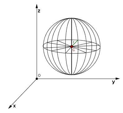 Geometria analitica nello spazio, la sfera, immagine sfera