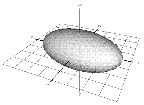 Geometria analitica nello spazio, Ellissoide, immagine ellissoide