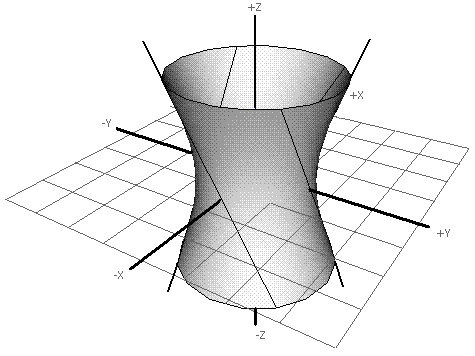 Geometria analitica nello spazio, iperboloide, immagine iperboloide, iperboloide iperbolico, iperboloide ad una falda