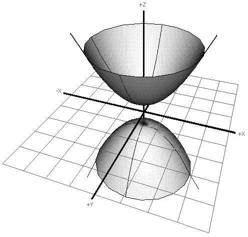 Geometria analitica nello spazio, iperboloide, immagine iperboloide, iperboloide ellittico, iperboloide a due falde