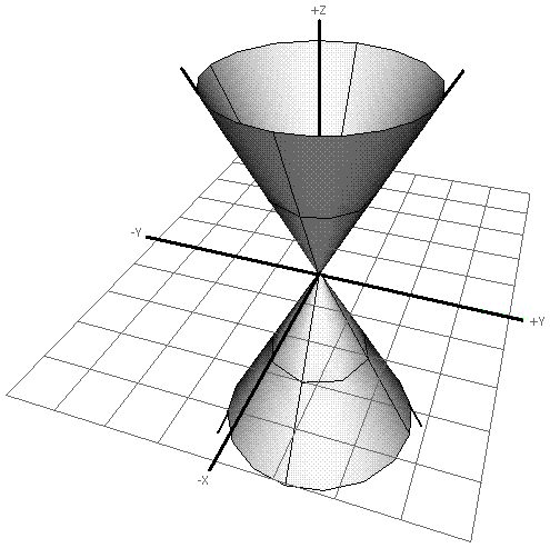 Geometria analitica nello spazio, cono ellittico, immagine del cono ellittico, cono reale