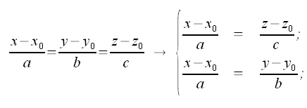 Geometria analitica nello spazio, equazione cartesiana della retta nello spazio, per un punto e parallela al vettore (a, b, c)