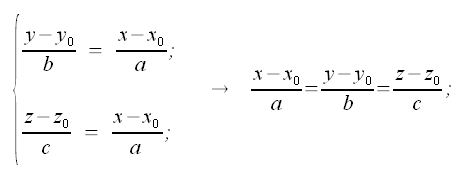 Geometria analitica nello spazio, equazione cartesiana della retta nello spazio