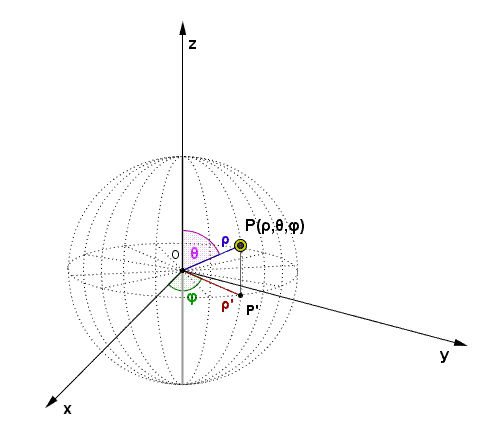 Geometria analitica nello spazio, coordinate sferiche