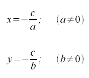 Geometria analitica del piano, punti di intersezione della retta con gli assi