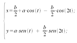 Geometria analitica del piano, curve, Lumaca di Pascal, chiocciola di Pascal, equazione parametrica, equazione parametrica cartesiana, coordinate cartesiane