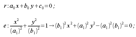 Geometria del piano, equazioni della retta e dell'ellisse