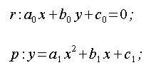 Geometria del piano, equazioni della retta e della parabola