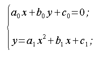 Geometria del piano, sistema equazioni della retta e parabola