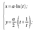 Geometria analitica del piano, curve, catenaria, equazione parametrica, equazione parametrica cartesiana, coordinate cartesiane