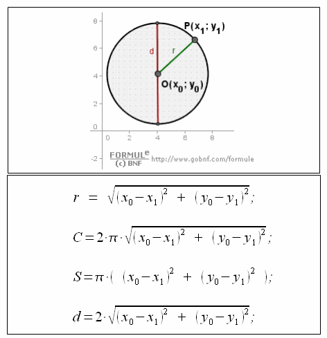 Geometria analitica del piano, cerchio e circonferenza, formule