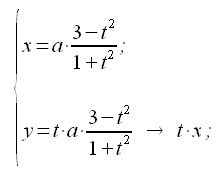 Geometria analitica del piano, curve, curva trisettrice, equazione parametrica, equazione parametrica cartesiana, coordinate cartesiane