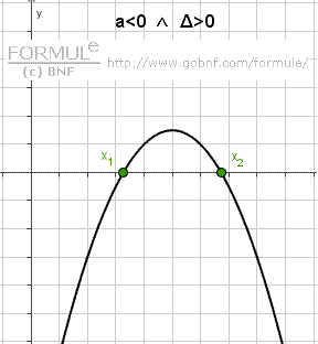 Disequazioni di secondo grado, grafico della parabola, a < 0, Delta > 0