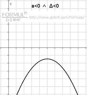 Disequazioni di secondo grado, grafico della parabola, a < 0, Delta < 0